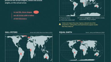 Photo of UN ने 164 देशों के समर्थन से Equal Earth Map को बढ़ावा दिया, जानिए Mercator Map की खामियां और नए नक्शे की पूरी कहानी???
