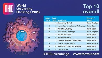 Photo of Times Higher Education World University Rankings 2027: Oxford University ने फिर हासिल किया दुनिया में पहला स्थान ???